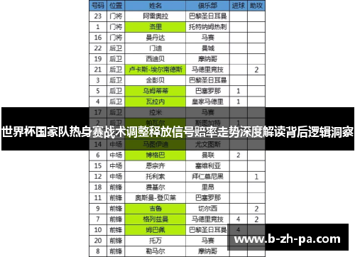 世界杯国家队热身赛战术调整释放信号赔率走势深度解读背后逻辑洞察