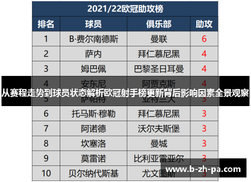 从赛程走势到球员状态解析欧冠射手榜更新背后影响因素全景观察 从赛程走势到球员状态解析欧冠射手榜更新背后影响因素全景观察