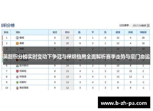 英超积分榜实时变动下争冠与保级格局全面解析赛季走势与豪门命运