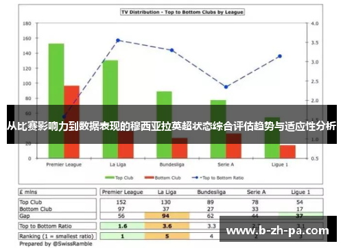 从比赛影响力到数据表现的穆西亚拉英超状态综合评估趋势与适应性分析 从比赛影响力到数据表现的穆西亚拉英超状态综合评估趋势与适应性分析