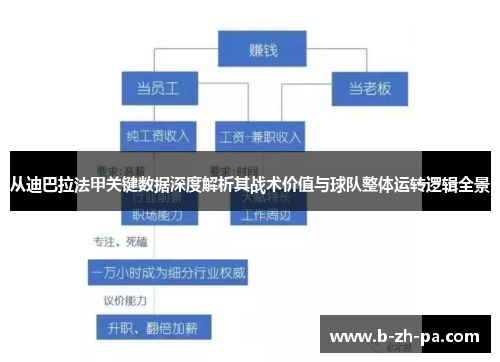 从迪巴拉法甲关键数据深度解析其战术价值与球队整体运转逻辑全景 从迪巴拉法甲关键数据深度解析其战术价值与球队整体运转逻辑全景