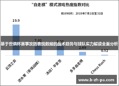 基于世俱杯赛事攻防表现数据的战术趋势与球队实力解读全面分析 基于世俱杯赛事攻防表现数据的战术趋势与球队实力解读全面分析