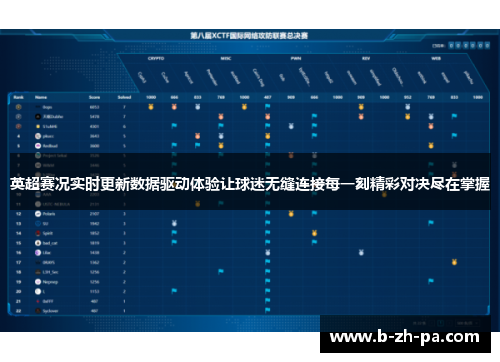 英超赛况实时更新数据驱动体验让球迷无缝连接每一刻精彩对决尽在掌握 英超赛况实时更新数据驱动体验让球迷无缝连接每一刻精彩对决尽在掌握